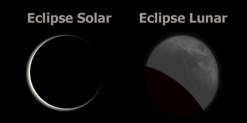 Eclipses lunares e solares - Os dois tipos de eclipses.