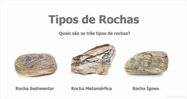 Os diferentes tipos de rochas.