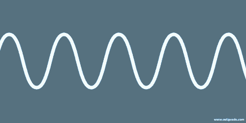 Os tipos de ondas sonoras.